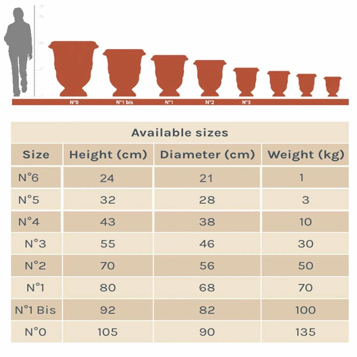 Pottery + Planters + Containers>Roger's Gardens Traditional French Glazed Anduze Ivory Vase